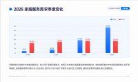 万师傅&全联家具装饰业商会发布《2025家居服务行业洞察报告》
