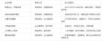 2026年4月南京装修公司推荐榜单（综合评分TOP5）
