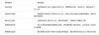 2026年4月南京装修公司推荐榜单（综合评分TOP5）