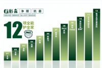 匠心筑品 生态领航：彩森板材荣膺 2026 中品榜 “生态板十大品牌”