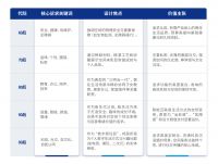 《中国高净值人群理想居所白皮书（2025）》即将重磅发布