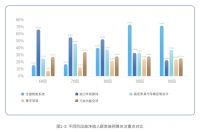 《中国高净值人群理想居所白皮书（2025）》即将重磅发布