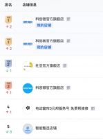 2026年行业最新公布电动窗帘品牌推荐排行榜TOP10！