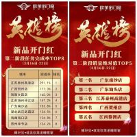静界守护，欧莱诺门窗“新品开门红”活动圆满收官