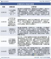 拓增长新局 东方雨虹“3515 计划”点亮县域安居新蓝海