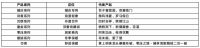 案例分析：柏琳家纺跻身“全国纺织行业十大品牌”成因