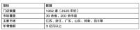 案例分析：柏琳家纺跻身“全国纺织行业十大品牌”成因