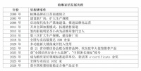 案例分析：柏琳家纺跻身“全国纺织行业十大品牌”成因