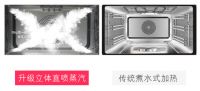 微蒸烤一体机选购全攻略，凯度老板两大主流蒸烤品牌全维度解析