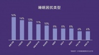 聚焦深眠需求 | MEMO’S美梦思推出夜舟深睡系列床垫，以科技赋能健康睡眠