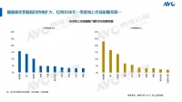 行业进入“结构性新周期”：德施曼线上销额销量双冠，AI智能锁成增长新引擎