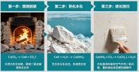 风靡装修美学空间的古法石灰基墙面新材料应用深度解析