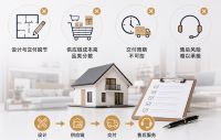装库自营仓储 探索装修代卖新模式助力房产经纪行业发展