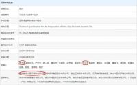 七届蝉联，碧虎加冕！防滑赛道唯一的“7冠王”！