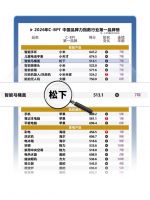 七冠加冕，蝉联第一：松下智能马桶盖以品质赢得千万家庭！