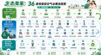 母婴家庭新房入住，空气安全不应只靠“闻味道”判断