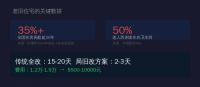局旧改实战 老房卫生间翻新为什么排第二