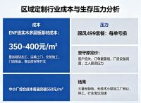 499元套餐掀起行业清场战，中小企业品牌别再死磕低价