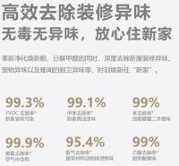 母婴家庭&养宠人群信赖的知名空气净化器品牌：阿卡驰全系权威认证一览