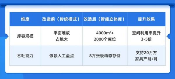 探秘兔宝宝智慧工厂：从仓库到您家，一块板材的“智”造之旅