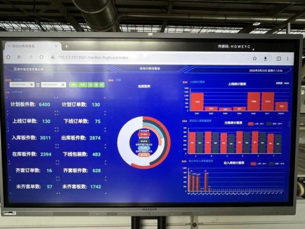 探秘兔宝宝智慧工厂：从仓库到您家，一块板材的“智”造之旅
