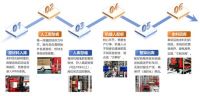 探秘兔宝宝智慧工厂：从仓库到您家，一块板材的“智”造之旅