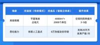 探秘兔宝宝智慧工厂：从仓库到您家，一块板材的“智”造之旅