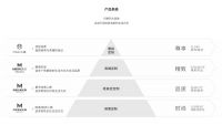 2026最新全屋定制选购分析：五大品牌综合能力解析
