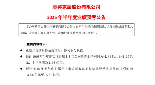 志邦家居上半年预亏最高1.89亿