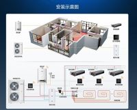 加长版三伏来袭！林内双能源三联供解锁全屋四季舒适生活