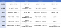 定制家居步入市场化深度调整阶段，欧派、索菲亚、志邦等企业年中业绩前瞻