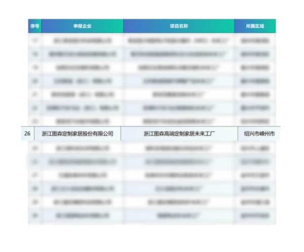 高定家居唯一入选品牌!图森跻身浙江省未来工厂试点企业
