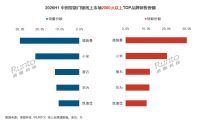 智能锁半年报发布，德施曼量额双冠，领跑高端