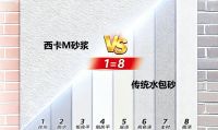 打破外墙多层桎梏，西卡M砂浆定义高端外墙新标杆！
