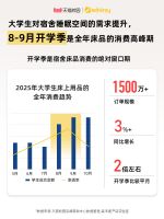 天猫校园X森禾鹿：宿舍成Z世代第二个家，床品消费进入场景化时代