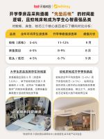 天猫校园X森禾鹿：宿舍成Z世代第二个家，床品消费进入场景化时代