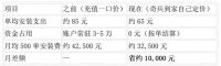 用了大半年奇兵到家，回头一算账：省下的安装费够再招个人了