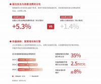 全民升舱：中国家庭起居生活的价值跃迁—四大消费趋势解码芝华仕头等舱连续8年全球销售