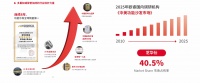 全民升舱：中国家庭起居生活的价值跃迁—四大消费趋势解码芝华仕头等舱连续8年全球销售