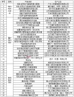 《面向“好房子”建设好材料选用指南》围护结构材料专篇——真空玻璃隔热铝合金窗