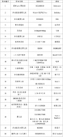 20家儿童寝具品牌被集中约谈：多款知名儿童床铅超标10倍，超七成产品不合规