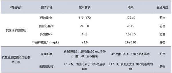 植物源技术新突破｜云峰莫干山解锁茶多酚抗菌板材绿色新方案