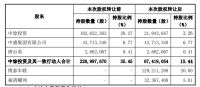 海鸥住工拟变更控制权，车联企业高溢价受让20%股权