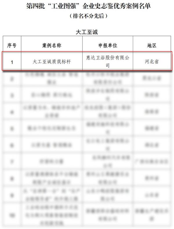 惠达入选工信部“工业图强”企业史志鉴优秀案例，44年坚守质量生命线