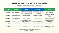 2026新房新车除甲醛快速去除方法：CMA检测源头分解型产品推荐！