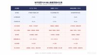 十大除甲醛品牌科学实测！消费者投票选出的3款有效除醛产品，知乎高赞推荐