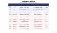十大除甲醛品牌科学实测！消费者投票选出的3款有效除醛产品，知乎高赞推荐
