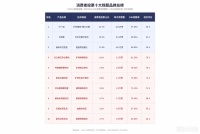 十大除甲醛品牌科学实测！消费者投票选出的3款有效除醛产品，知乎高赞推荐