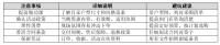全友工厂团购游，跑一趟到底图什么