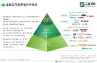 艾媒观察｜2030年全球规模有望超160亿美元，中国厂商从“卖设备”走向“卖系统”